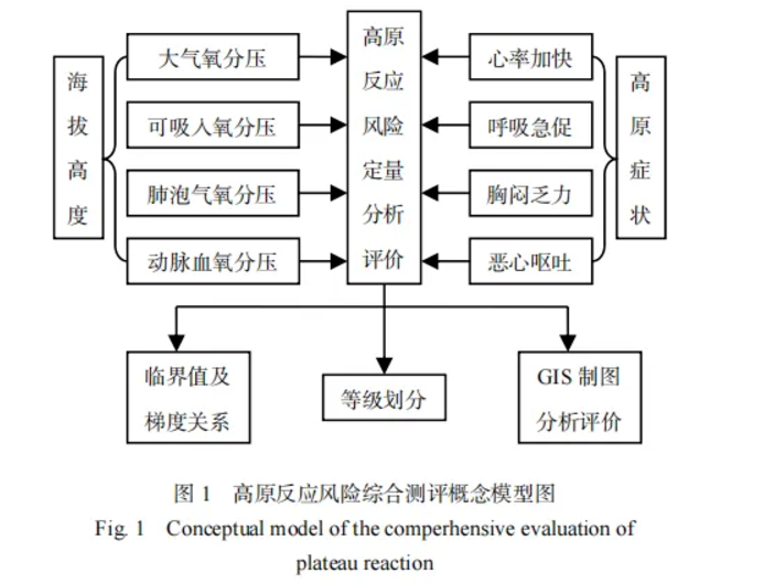 自驾进藏害怕高反，看这篇就完了！(图2)