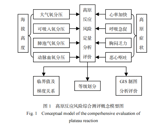 90%的人不知道的高反知识||快收藏(图2)